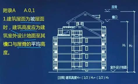 地面高度|建筑高度到底怎样计算才准确？教你一分钟搞清，从此。